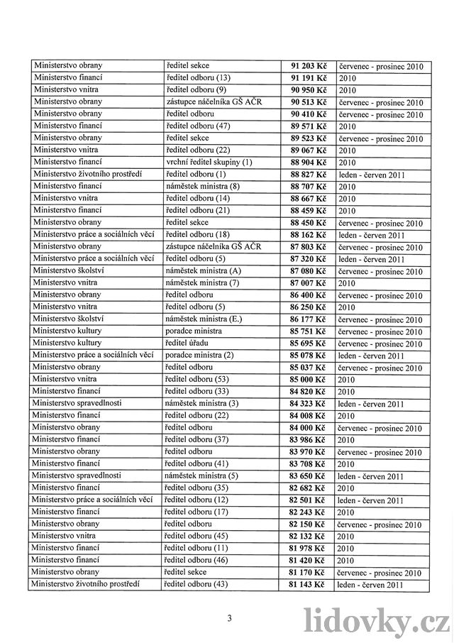 Tabulka píjm 370 ministerských úedník  strana 3