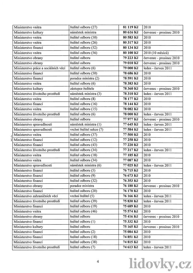Tabulka píjm 370 ministerských úedník  strana 4