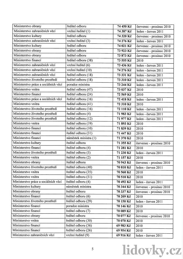 Tabulka píjm 370 ministerských úedník  strana 5