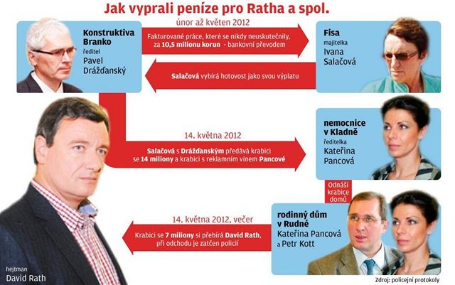 Kauza Rath: obvinění přinesli dvě krabice, v jedné bylo opravdu víno |  Domov | Lidovky.cz