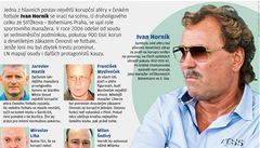 Grafika: Ivan Horník