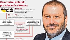 Kam zmizel úplatek kmotra Nováka | na serveru Lidovky.cz | aktuální zprávy
