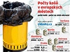 Poet odpadkovch ko ve mstech