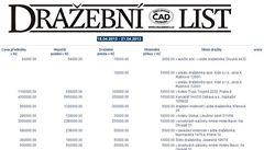 P�ehled nucených dra�eb na webu centralniadresa.cz.