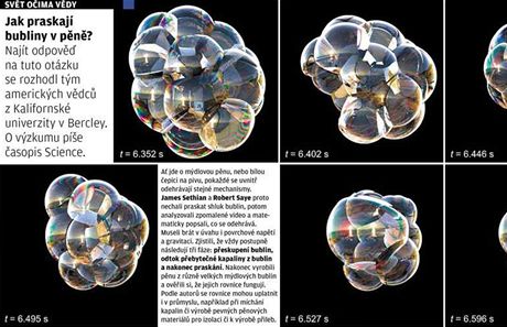 Jak praskají bubliny? Vědci sestavili model | Věda | Lidovky.cz