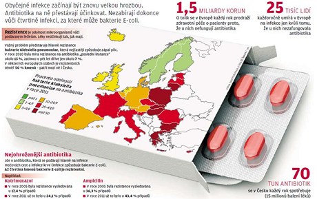 Antibiotika u nestaí. Budeme umírat na bné nemoci?