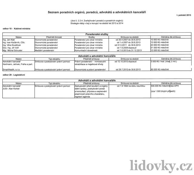 Seznam poradc a advokát ministerstva financí s odmnami - strana 01.