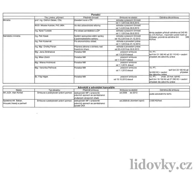 Seznam poradc a advokát ministerstva financí s odmnami - strana 03.