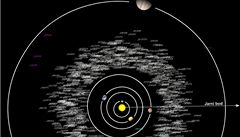 Planetka obíhá kolem Slunce