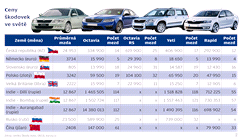 NFOGRAFIKA: Ceny kodovek ve svt