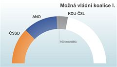 Kdo dá dohromady nadpoloviční většinu ve sněmovně. Koalice při sečtení 90 procent hlasů. | na serveru Lidovky.cz | aktuální zprávy