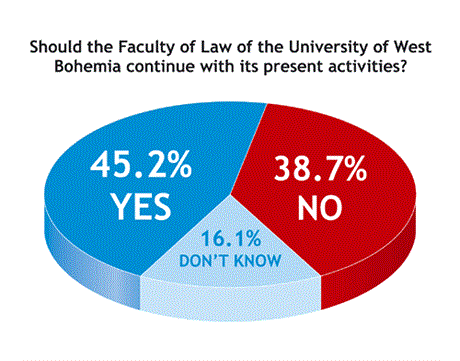 Based on repsonses from 31 lawyers