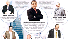 Vysoce postavení politici, kteí s íránským byznysmenem pili do styku.