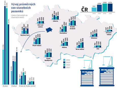 Cenová mapa pozemků. Kam investovat a jak vybrat parcelu pro dům | Byznys |  Lidovky.cz