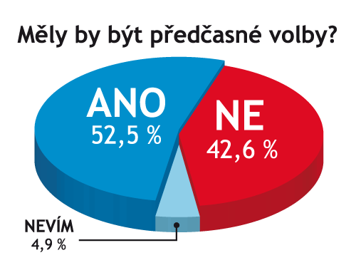 Pedasn volby