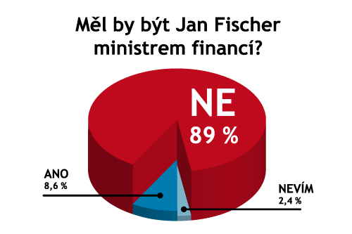 Graf - Ml by bt Jan Fischer ministrem financ?