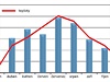 Vytenost praskch cyklostezek v jednotlivch ronk obdobch v roce 2013...