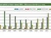 Nsledky nehod cyklist v Praze v letech 2002-2013