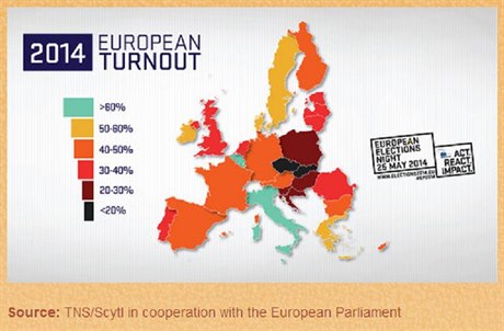 Odhad volební úasti v EU pro eurovolby 2014