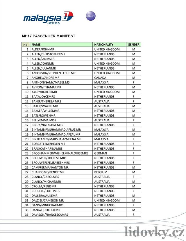 Malajsijské aerolinky zveejnily seznam cestujících z boeingu linky MH17.