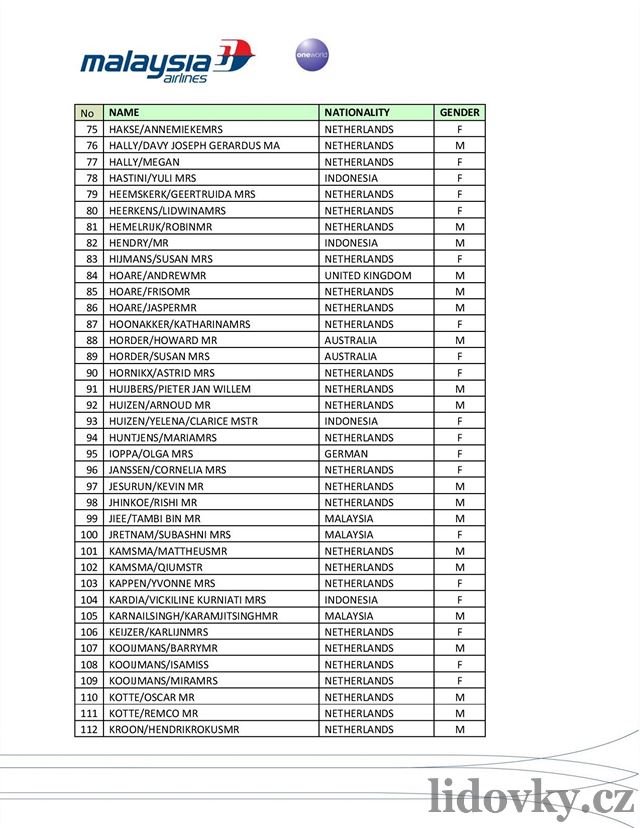 Malajsijské aerolinky zveejnily seznam cestujících z boeingu linky MH17.