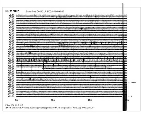Seismogram s patrnou sérií následných slabích otes, stanice Nový Kostel