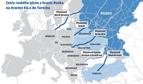 Cesty ruského plynu z hranic Ruska na hranice EU a do Turecka.