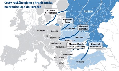 Cesty ruského plynu z hranic Ruska na hranice EU a do Turecka.