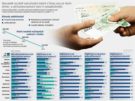 Obyvatelé sociáln vylouených lokalit v esku jsou ze vech stedo- a...