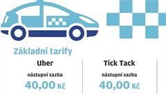 Sobotn LN: Americk Uber versus nov esk taxisluby