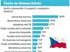 Česko na ResearchGate (počty výzkumníků či studentů z uvedených institucí).