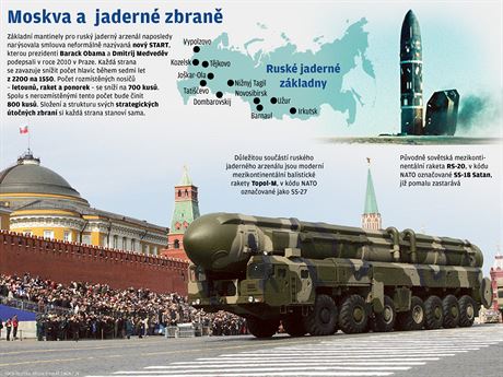 Moskva a jadern zbran.