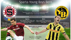 Infografika před utkáním Sparta - Bern. | na serveru Lidovky.cz | aktuální zprávy