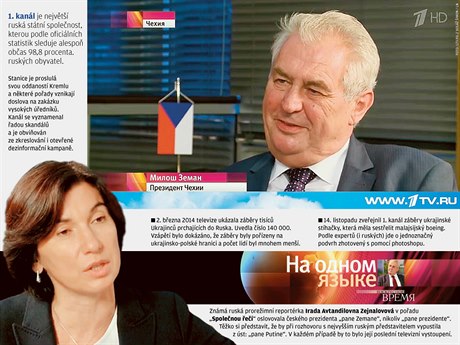 Miloš Zeman ve vysílání 1. kanálu ruské televize.