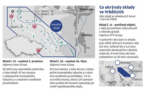 Grafika: Co ukrývaly sklady ve Vrbticích