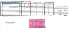 Seznam munice z vybuchlých sklad�.