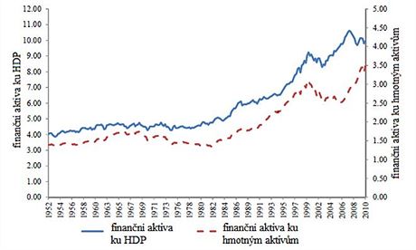 Rst finannch aktiv v USA.