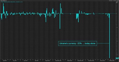 tvrtení pád ukrajinské mny.