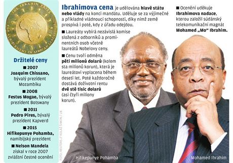 tdrá Ibrahimova cena nabízí estným africkým politikm velkorysou rentu.