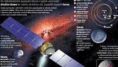 Trpasličí planetu Ceres čeká návštěva | na serveru Lidovky.cz | aktuální zprávy