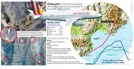 Tragický pád Aibusu A320.