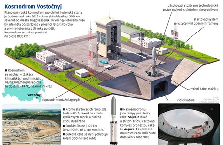 Strategická stavba: ruský kosmodrom Vostonyj.