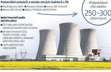 Stavba novch reaktor v Temeln