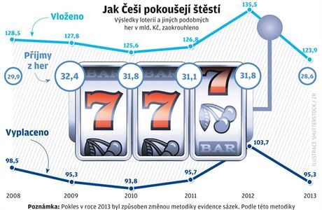 Jak ei pokouej tst