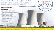 Stavba nových reaktorů v Temelíně