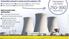 Stavba nových reaktor v Temelín