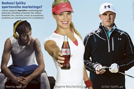 Tohle jsou budoucí hvzdy sportovního marketingu.