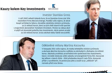 Kauzy kolem Key Investments.