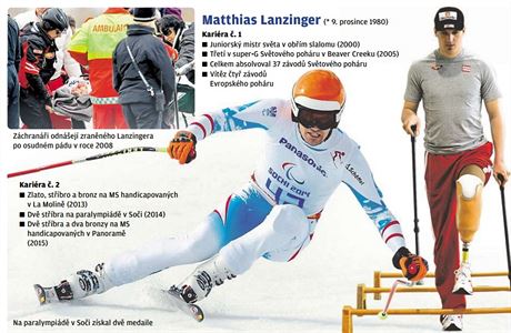 Matthias Lanzinger dnes bojuje mezi hendikepovanými - na paralympiád v Soi...