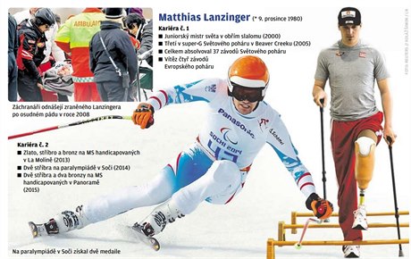 Matthias Lanzinger dnes bojuje mezi hendikepovanými - na paralympiád v Soi...